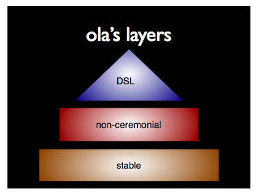 Ola's Layers